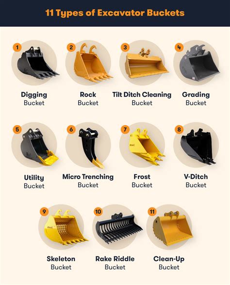 homemade mini excavator bucket|mini excavator bucket size chart.